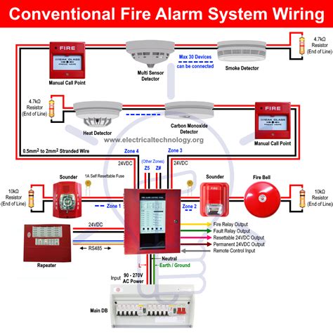 class a fire alarm panel wiring diagram 